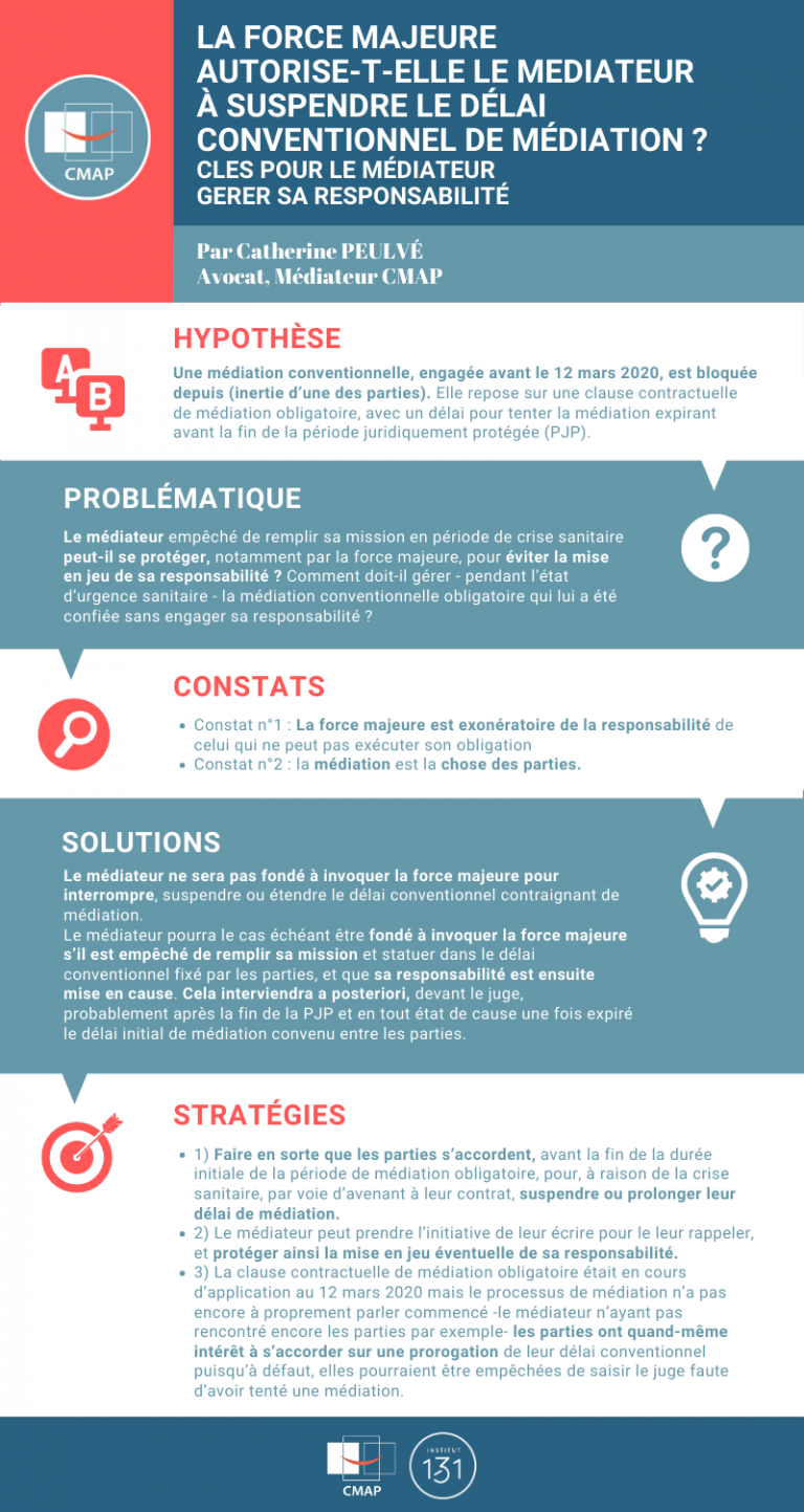 Force Majeure Et Responsabilit Du M diateur force-majeure-et-responsabilit-du-m-diateur