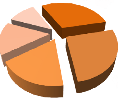 Les statistiques 2015 sont publiées!