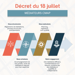Décret du 18 juillet - mediateurs- CMAP