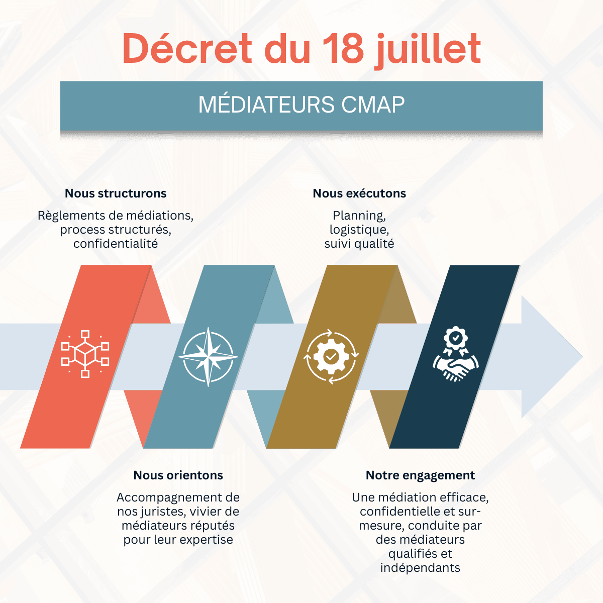 Décret du 18 juillet 2025 : 1 minute pour en savoir plus – Les médiateurs du CMAP