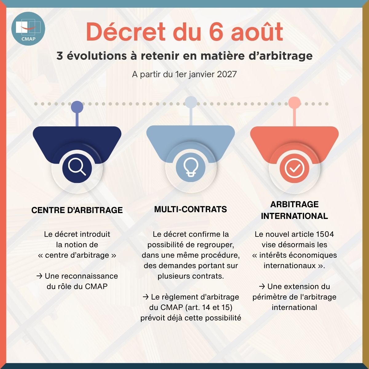 Décret du 6 août 2026 : Déroulement de la procédure et rôle des centres d’arbitrage : quelles articulations avec le Règlement d’arbitrage du CMAP ?